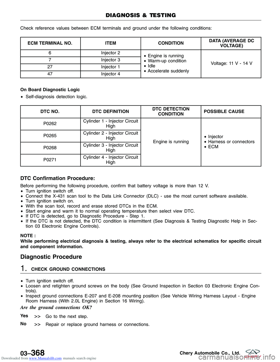 CHERY TIGGO 2009  Service Repair Manual Downloaded from www.Manualslib.com manuals search engine Check reference values between ECM terminals and ground under the following conditions:
ECM TERMINAL NO.ITEMCONDITIONDATA (AVERAGE DC
VOLTAGE)
