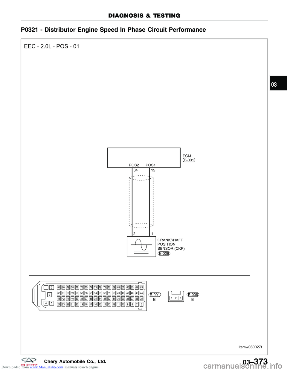 CHERY TIGGO 2009  Service Repair Manual Downloaded from www.Manualslib.com manuals search engine P0321 - Distributor Engine Speed In Phase Circuit Performance
DIAGNOSIS & TESTING
LTSMW030027T
03
03–373Chery Automobile Co., Ltd.  