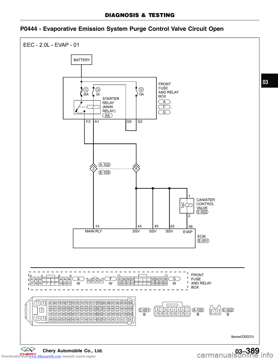 CHERY TIGGO 2009  Service Repair Manual Downloaded from www.Manualslib.com manuals search engine P0444 - Evaporative Emission System Purge Control Valve Circuit Open
DIAGNOSIS & TESTING
LTSMW030031T
03
03–389Chery Automobile Co., Ltd.  