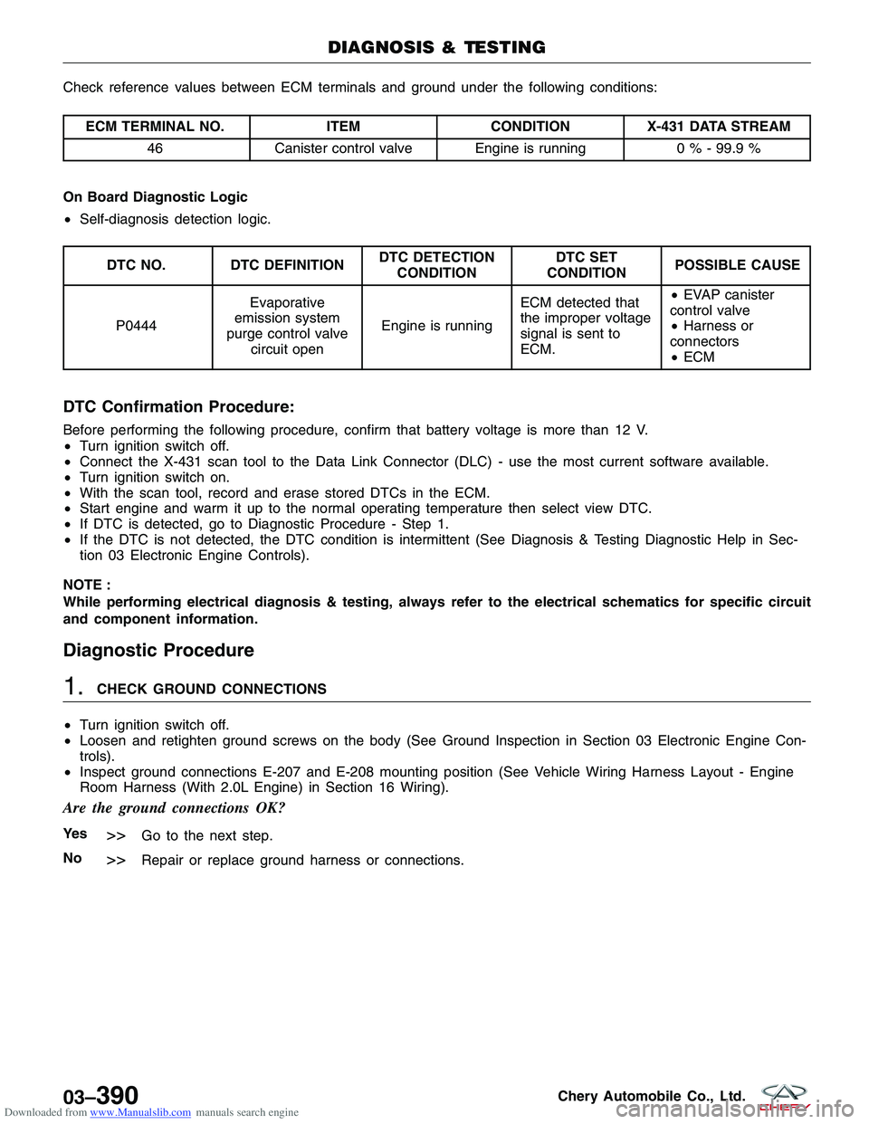 CHERY TIGGO 2009  Service Repair Manual Downloaded from www.Manualslib.com manuals search engine Check reference values between ECM terminals and ground under the following conditions:
ECM TERMINAL NO.ITEMCONDITIONX-431 DATA STREAM
46 Canis