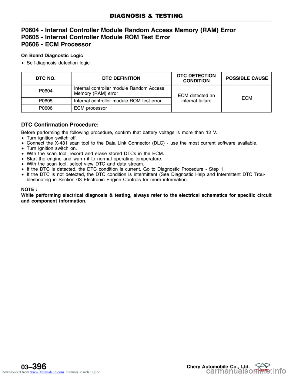 CHERY TIGGO 2009  Service Repair Manual Downloaded from www.Manualslib.com manuals search engine P0604 - Internal Controller Module Random Access Memory (RAM) Error
P0605 - Internal Controller Module ROM Test Error
P0606 - ECM Processor
On 