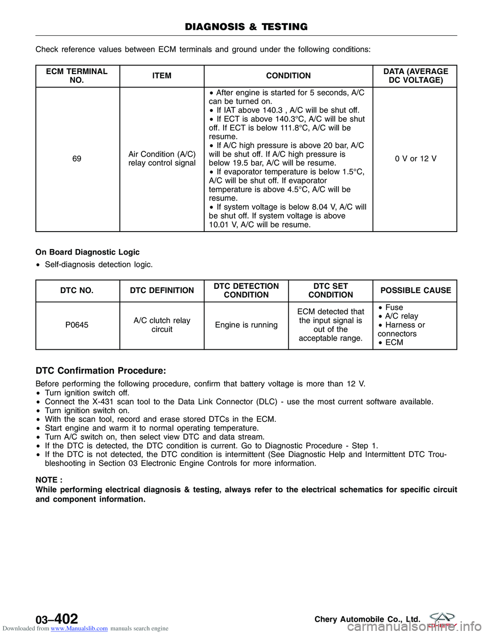 CHERY TIGGO 2009  Service Service Manual Downloaded from www.Manualslib.com manuals search engine Check reference values between ECM terminals and ground under the following conditions:
ECM TERMINALNO. ITEM
CONDITION DATA (AVERAGE
DC VOLTAGE