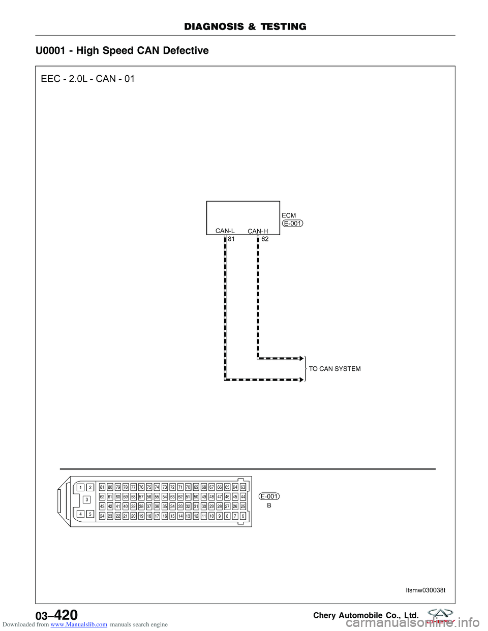 CHERY TIGGO 2009  Service Repair Manual Downloaded from www.Manualslib.com manuals search engine U0001 - High Speed CAN Defective
DIAGNOSIS & TESTING
LTSMW030038T
03–420Chery Automobile Co., Ltd.  