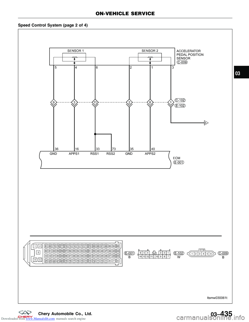 CHERY TIGGO 2009 Service Repair Manual Downloaded from www.Manualslib.com manuals search engine Speed Control System (page 2 of 4)
ON-VEHICLE SERVICE
LTSMW030061T
03
03–435Chery Automobile Co., Ltd. CHERY TIGGO 2009 Service Repair Manual Downloaded from www.Manualslib.com manuals search engine Speed Control System (page 2 of 4)
ON-VEHICLE SERVICE
LTSMW030061T
03
03–435Chery Automobile Co., Ltd.
