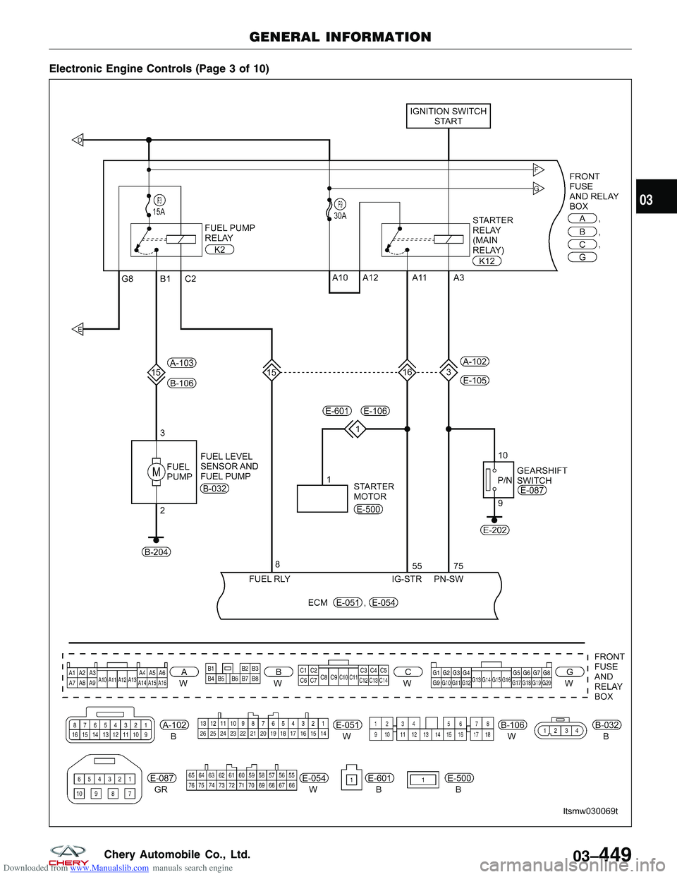 CHERY TIGGO 2009  Service Repair Manual Downloaded from www.Manualslib.com manuals search engine Electronic Engine Controls (Page 3 of 10)
GENERAL INFORMATION
LTSMW030069T
03
03–449Chery Automobile Co., Ltd.  