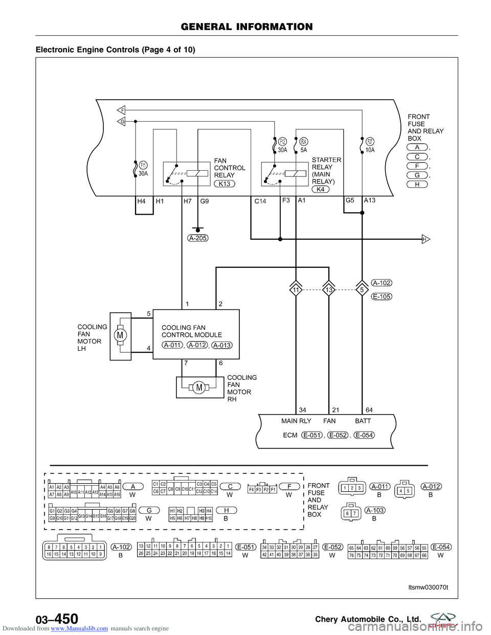 CHERY TIGGO 2009  Service Repair Manual Downloaded from www.Manualslib.com manuals search engine Electronic Engine Controls (Page 4 of 10)
GENERAL INFORMATION
LTSMW030070T
03–450Chery Automobile Co., Ltd.  