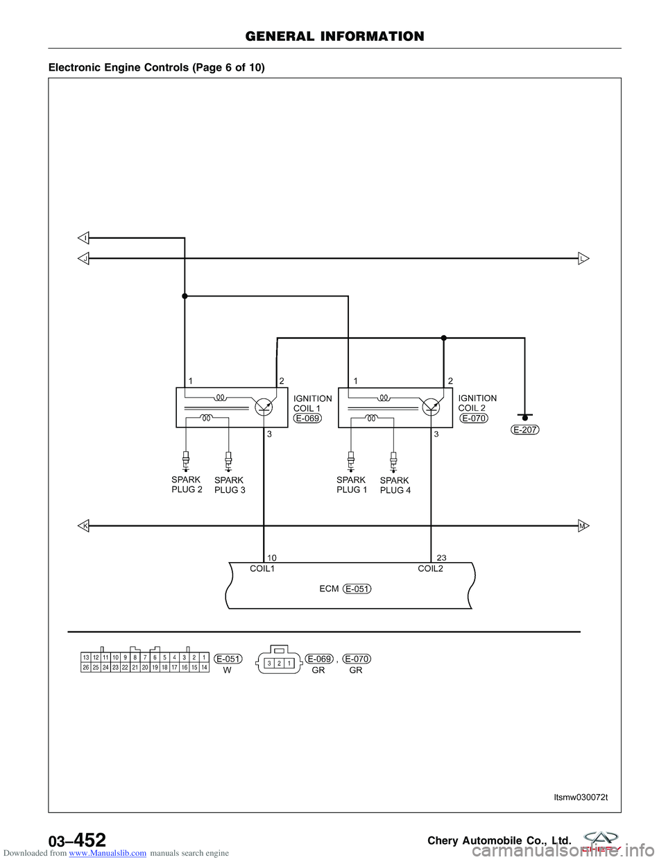 CHERY TIGGO 2009  Service Repair Manual Downloaded from www.Manualslib.com manuals search engine Electronic Engine Controls (Page 6 of 10)
GENERAL INFORMATION
LTSMW030072T
03–452Chery Automobile Co., Ltd.  