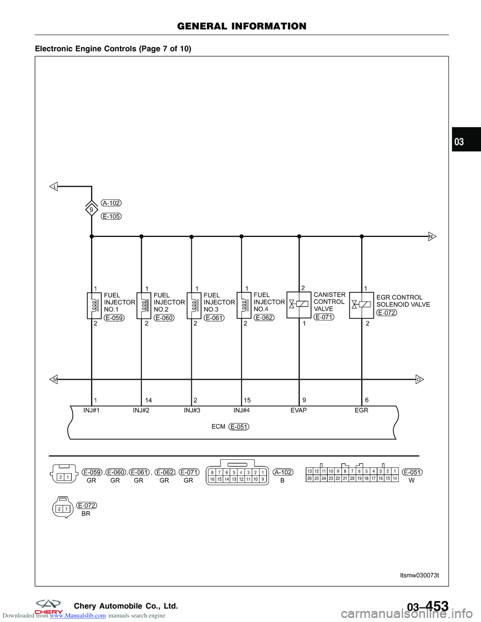 CHERY TIGGO 2009  Service Repair Manual Downloaded from www.Manualslib.com manuals search engine Electronic Engine Controls (Page 7 of 10)
GENERAL INFORMATION
LTSMW030073T
03
03–453Chery Automobile Co., Ltd.  