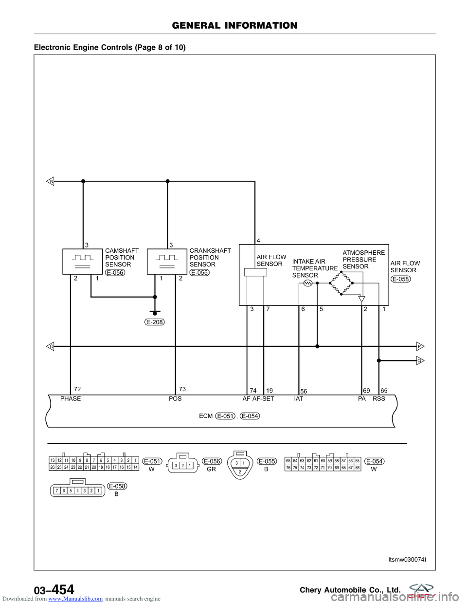 CHERY TIGGO 2009  Service Repair Manual Downloaded from www.Manualslib.com manuals search engine Electronic Engine Controls (Page 8 of 10)
GENERAL INFORMATION
LTSMW030074T
03–454Chery Automobile Co., Ltd.  