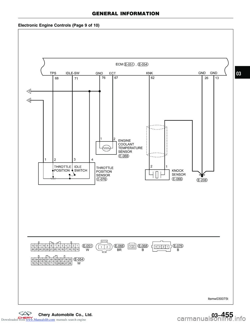 CHERY TIGGO 2009  Service Repair Manual Downloaded from www.Manualslib.com manuals search engine Electronic Engine Controls (Page 9 of 10)
GENERAL INFORMATION
LTSMW030075T
03
03–455Chery Automobile Co., Ltd.  