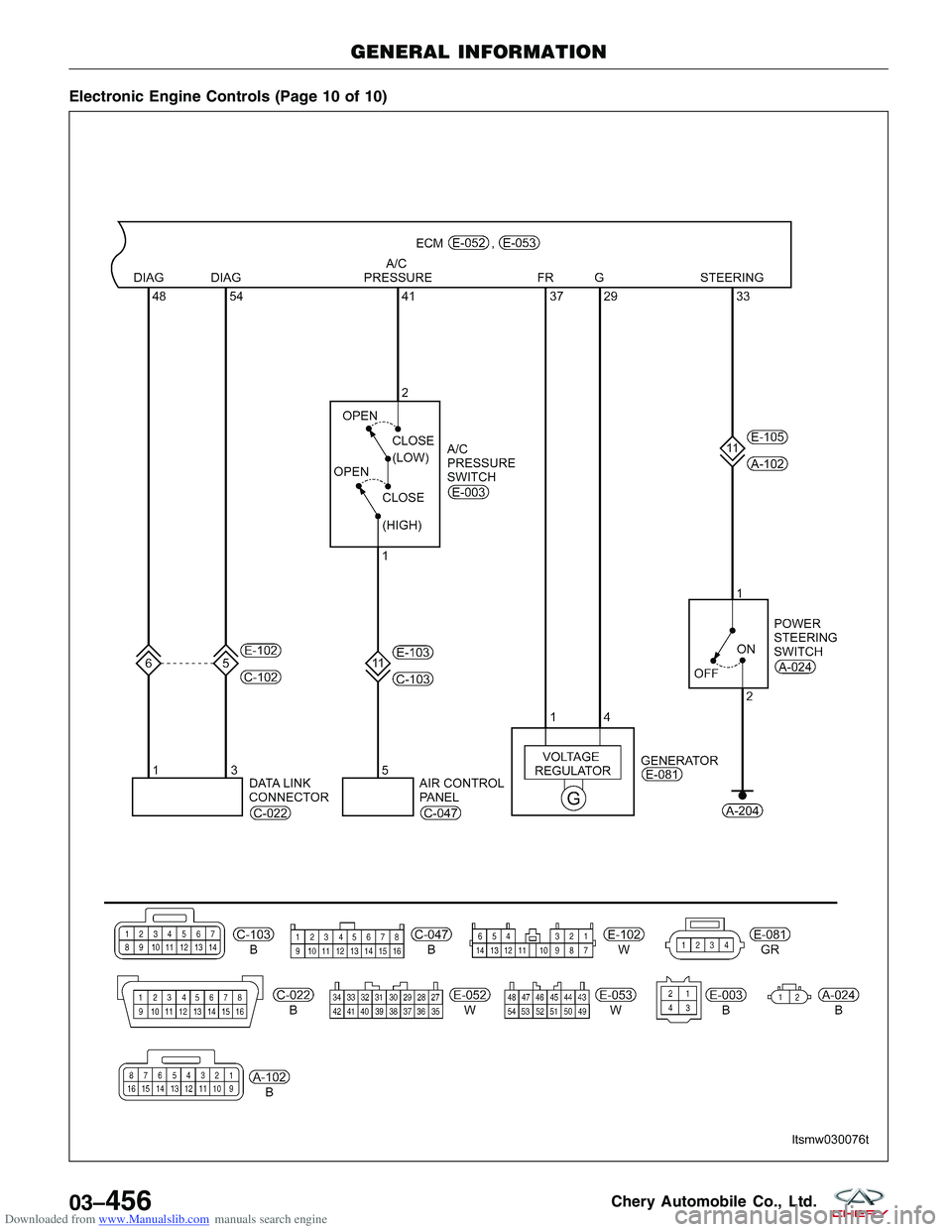 CHERY TIGGO 2009  Service Repair Manual Downloaded from www.Manualslib.com manuals search engine Electronic Engine Controls (Page 10 of 10)
GENERAL INFORMATION
LTSMW030076T
03–456Chery Automobile Co., Ltd.  