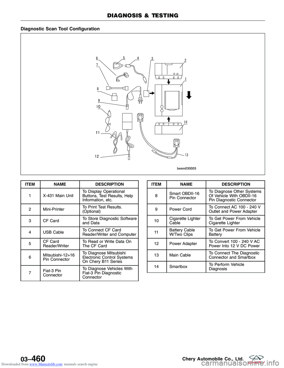 CHERY TIGGO 2009 Service Repair Manual Downloaded from www.Manualslib.com manuals search engine Diagnostic Scan Tool Configuration
ITEM NAMEDESCRIPTION
1 X-431 Main Unit To Display Operational
Buttons, Test Results, Help
Information, etc.
CHERY TIGGO 2009 Service Repair Manual Downloaded from www.Manualslib.com manuals search engine Diagnostic Scan Tool Configuration
ITEM NAMEDESCRIPTION
1 X-431 Main Unit To Display Operational
Buttons, Test Results, Help
Information, etc.