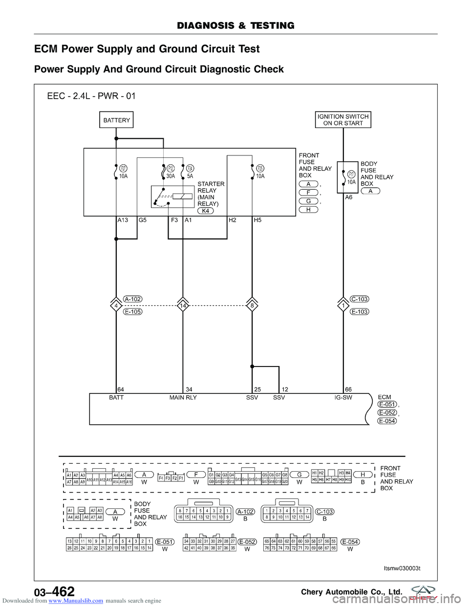 CHERY TIGGO 2009 Service Repair Manual Downloaded from www.Manualslib.com manuals search engine ECM Power Supply and Ground Circuit Test
Power Supply And Ground Circuit Diagnostic Check
DIAGNOSIS & TESTING
LTSMW030003T
03–462Chery Automo CHERY TIGGO 2009 Service Repair Manual Downloaded from www.Manualslib.com manuals search engine ECM Power Supply and Ground Circuit Test
Power Supply And Ground Circuit Diagnostic Check
DIAGNOSIS & TESTING
LTSMW030003T
03–462Chery Automo