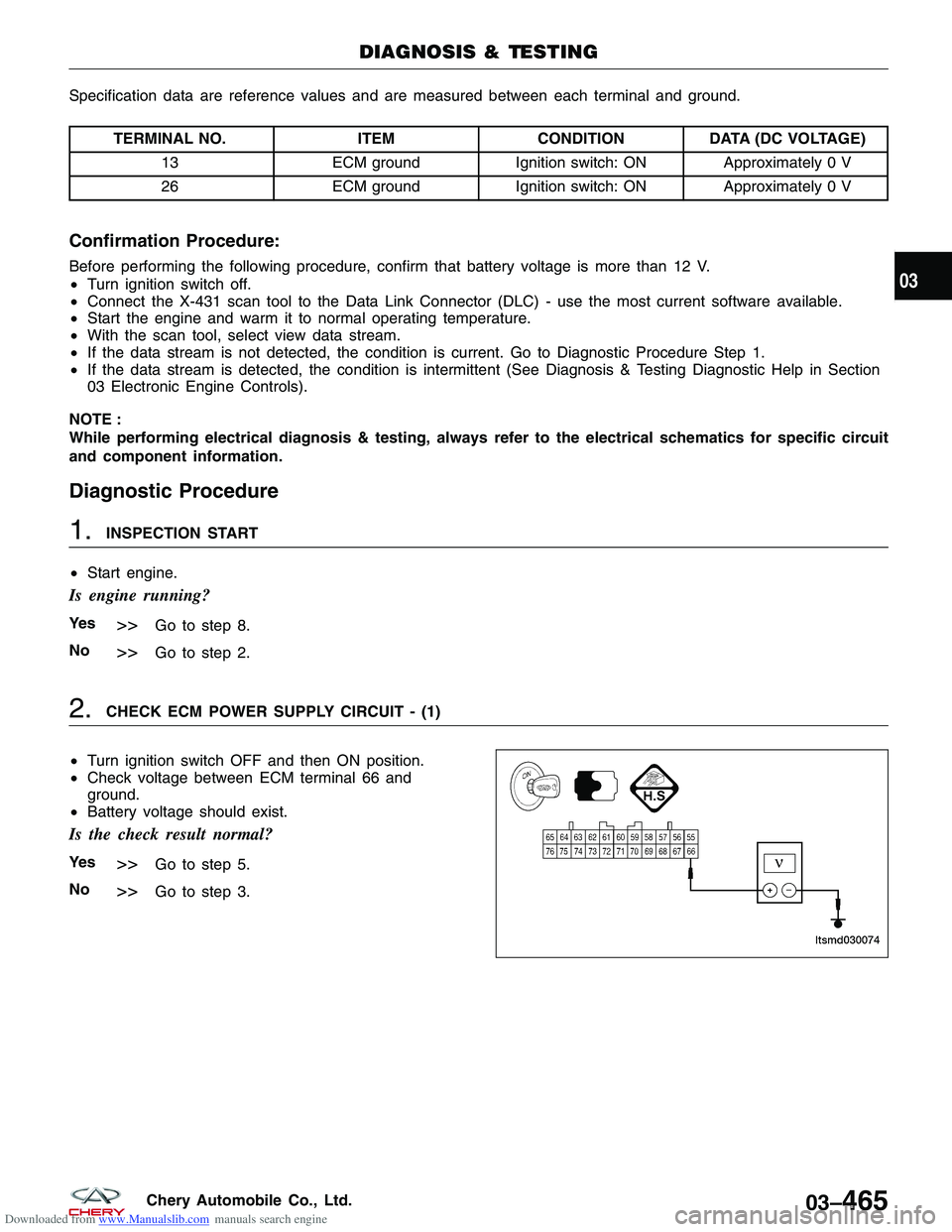 CHERY TIGGO 2009 Service Repair Manual Downloaded from www.Manualslib.com manuals search engine Specification data are reference values and are measured between each terminal and ground.
TERMINAL NO.ITEMCONDITIONDATA (DC VOLTAGE)
13 ECM gr CHERY TIGGO 2009 Service Repair Manual Downloaded from www.Manualslib.com manuals search engine Specification data are reference values and are measured between each terminal and ground.
TERMINAL NO.ITEMCONDITIONDATA (DC VOLTAGE)
13 ECM gr