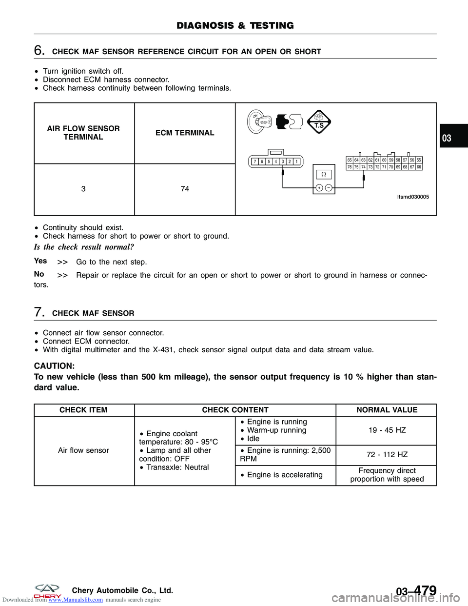 CHERY TIGGO 2009 Service Repair Manual Downloaded from www.Manualslib.com manuals search engine 6.CHECK MAF SENSOR REFERENCE CIRCUIT FOR AN OPEN OR SHORT
• Turn ignition switch off.
• Disconnect ECM harness connector.
• Check harness CHERY TIGGO 2009 Service Repair Manual Downloaded from www.Manualslib.com manuals search engine 6.CHECK MAF SENSOR REFERENCE CIRCUIT FOR AN OPEN OR SHORT
• Turn ignition switch off.
• Disconnect ECM harness connector.
• Check harness