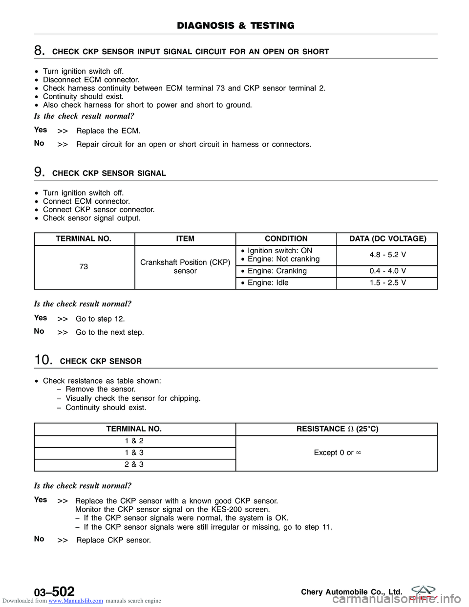 CHERY TIGGO 2009 Service Repair Manual Downloaded from www.Manualslib.com manuals search engine 8.CHECK CKP SENSOR INPUT SIGNAL CIRCUIT FOR AN OPEN OR SHORT
• Turn ignition switch off.
• Disconnect ECM connector.
• Check harness cont CHERY TIGGO 2009 Service Repair Manual Downloaded from www.Manualslib.com manuals search engine 8.CHECK CKP SENSOR INPUT SIGNAL CIRCUIT FOR AN OPEN OR SHORT
• Turn ignition switch off.
• Disconnect ECM connector.
• Check harness cont