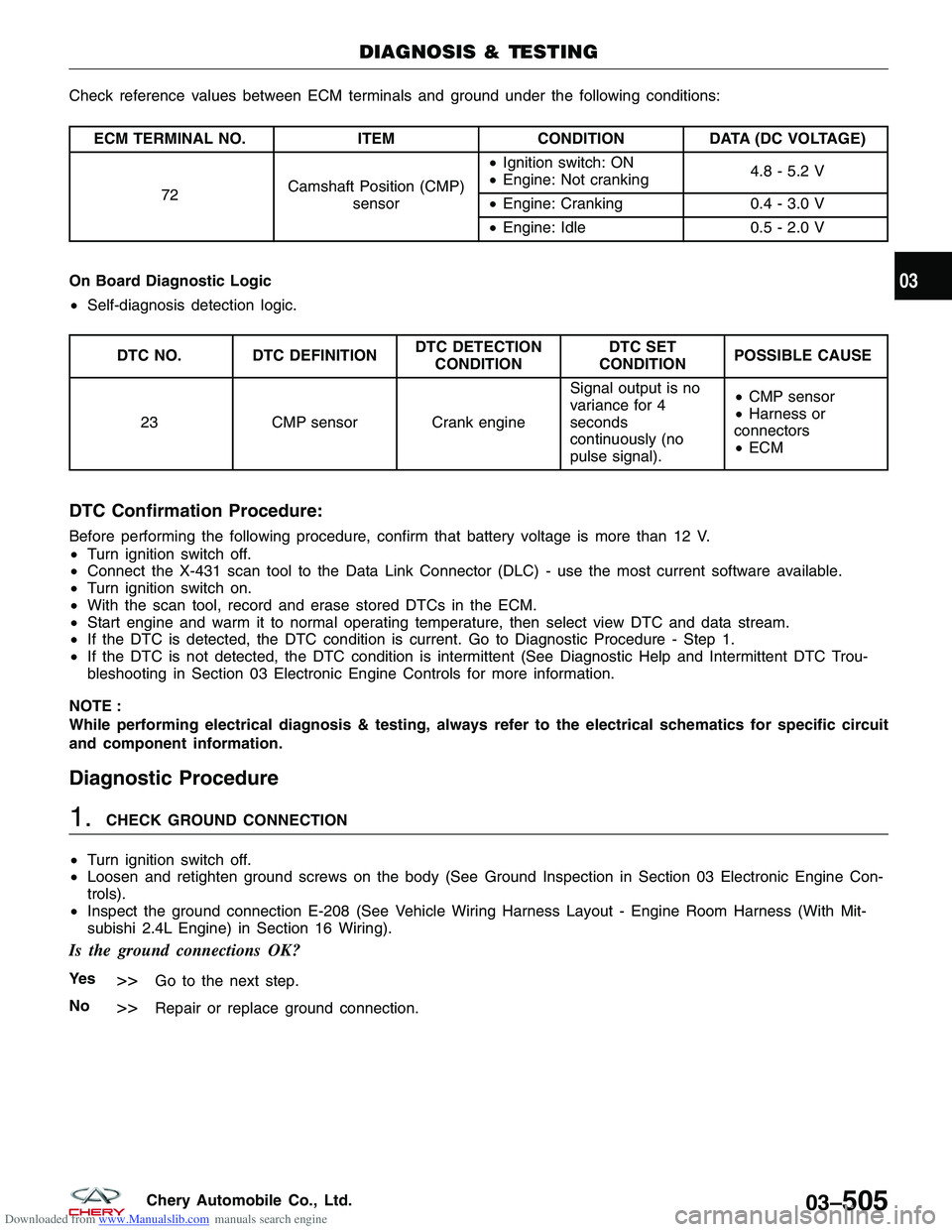 CHERY TIGGO 2009 Service Repair Manual Downloaded from www.Manualslib.com manuals search engine Check reference values between ECM terminals and ground under the following conditions:
ECM TERMINAL NO.ITEMCONDITIONDATA (DC VOLTAGE)
72 Camsh CHERY TIGGO 2009 Service Repair Manual Downloaded from www.Manualslib.com manuals search engine Check reference values between ECM terminals and ground under the following conditions:
ECM TERMINAL NO.ITEMCONDITIONDATA (DC VOLTAGE)
72 Camsh