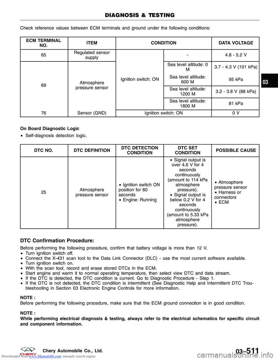 CHERY TIGGO 2009  Service Repair Manual Downloaded from www.Manualslib.com manuals search engine Check reference values between ECM terminals and ground under the following conditions:
ECM TERMINALNO. ITEM
CONDITION DATA VOLTAGE
65 Regulate