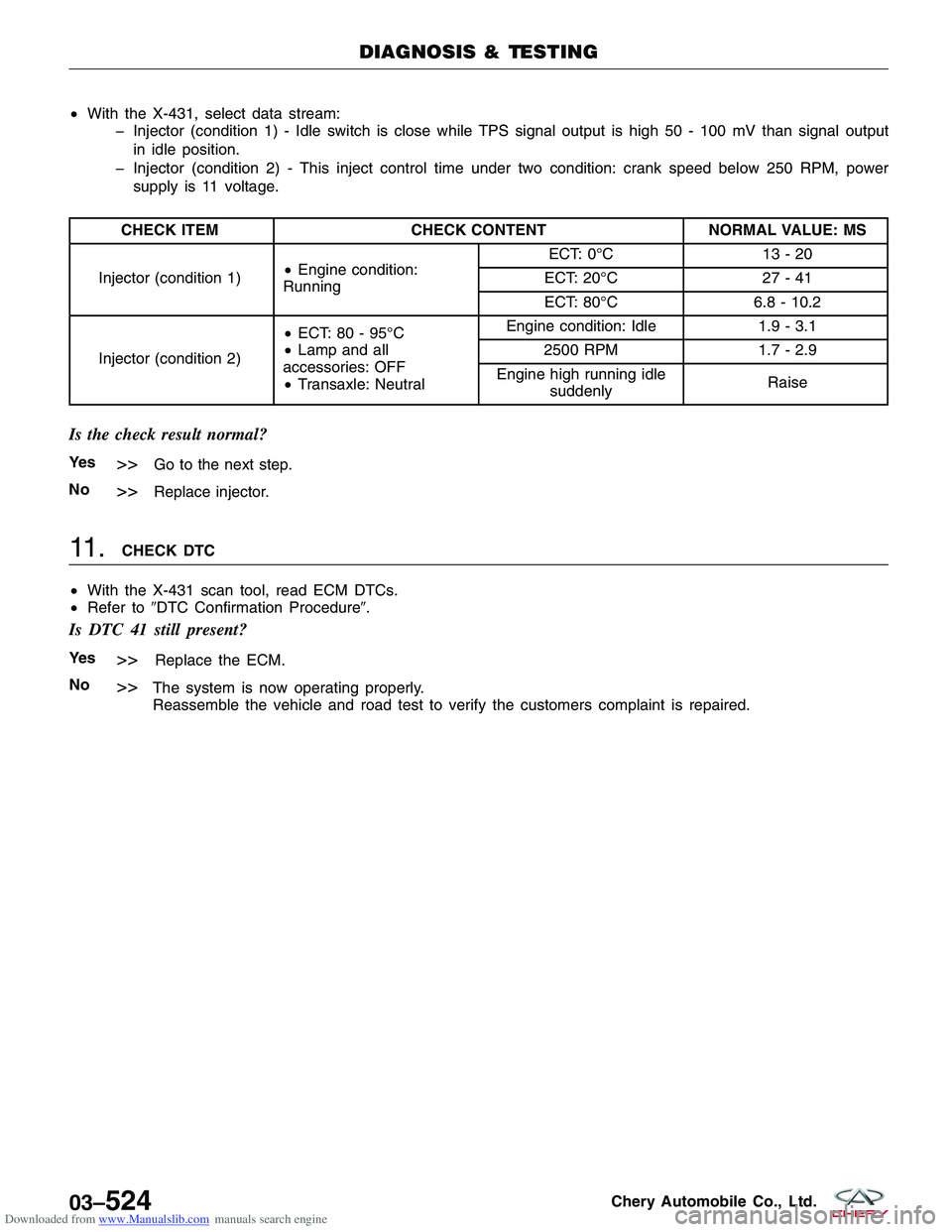 CHERY TIGGO 2009  Service Repair Manual Downloaded from www.Manualslib.com manuals search engine •With the X-431, select data stream:
� Injector (condition 1) - Idle switch is close while TPS signal output is high 50 - 100 mV than signal 