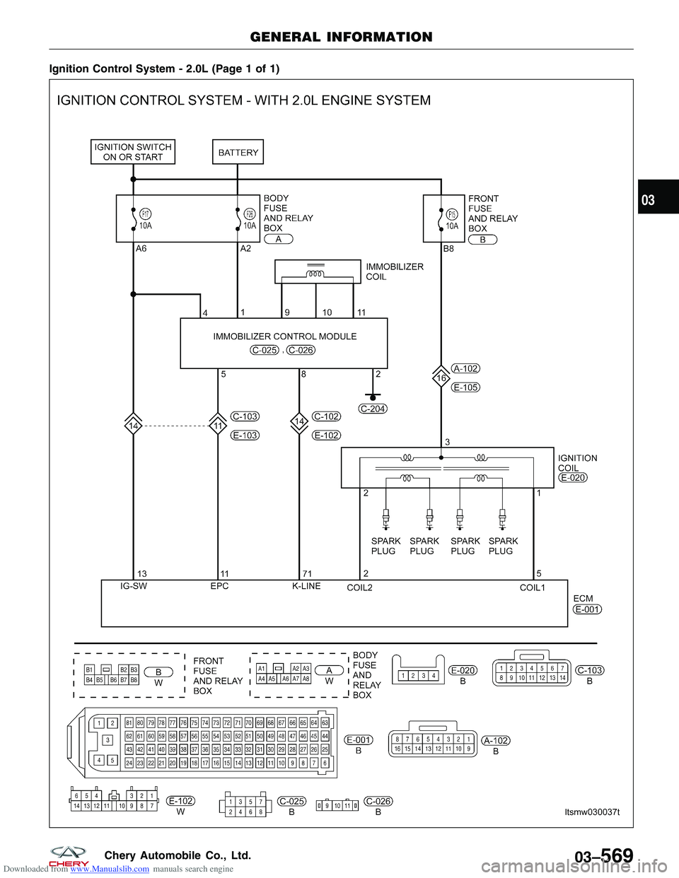 CHERY TIGGO 2009  Service Repair Manual Downloaded from www.Manualslib.com manuals search engine Ignition Control System - 2.0L (Page 1 of 1)
GENERAL INFORMATION
LTSMW030037T
03
03–569Chery Automobile Co., Ltd.  
