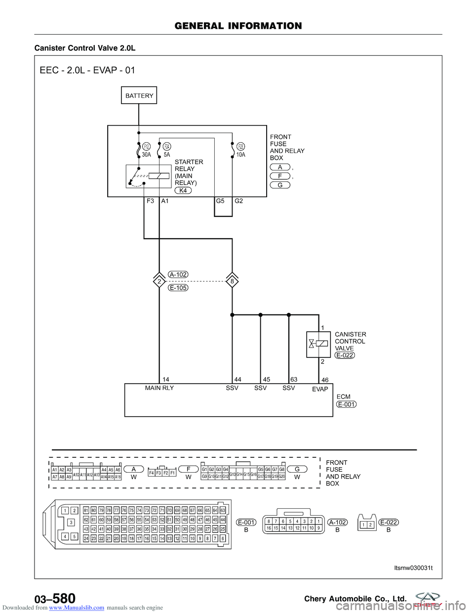 CHERY TIGGO 2009  Service Repair Manual Downloaded from www.Manualslib.com manuals search engine Canister Control Valve 2.0L
GENERAL INFORMATION
LTSMW030031T
03–580Chery Automobile Co., Ltd.  