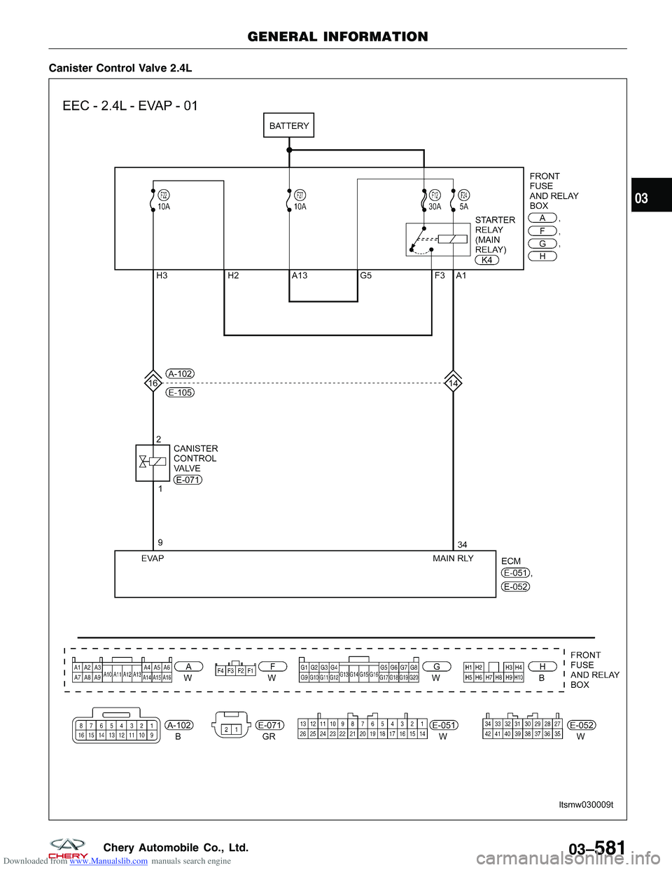 CHERY TIGGO 2009  Service Repair Manual Downloaded from www.Manualslib.com manuals search engine Canister Control Valve 2.4L
GENERAL INFORMATION
LTSMW030009T
03
03–581Chery Automobile Co., Ltd.  