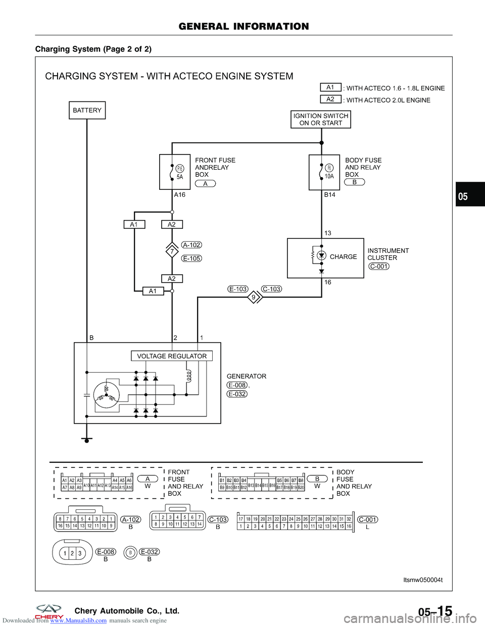 CHERY TIGGO 2009  Service Repair Manual Downloaded from www.Manualslib.com manuals search engine Charging System (Page 2 of 2)
GENERAL INFORMATION
LTSMW050004T
05
05–15Chery Automobile Co., Ltd.  
