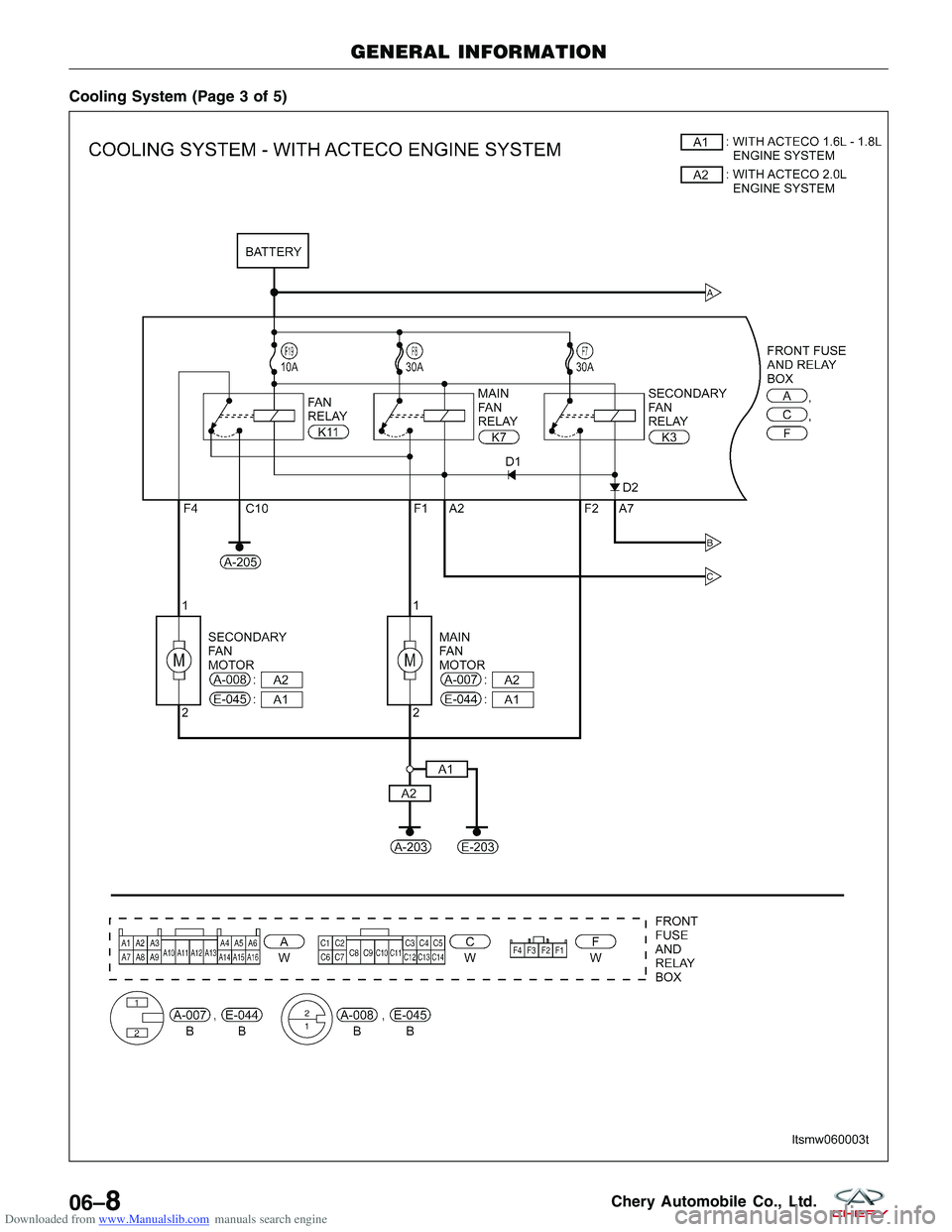 CHERY TIGGO 2009  Service Repair Manual Downloaded from www.Manualslib.com manuals search engine Cooling System (Page 3 of 5)
GENERAL INFORMATION
LTSMW060003T
06–8Chery Automobile Co., Ltd.  