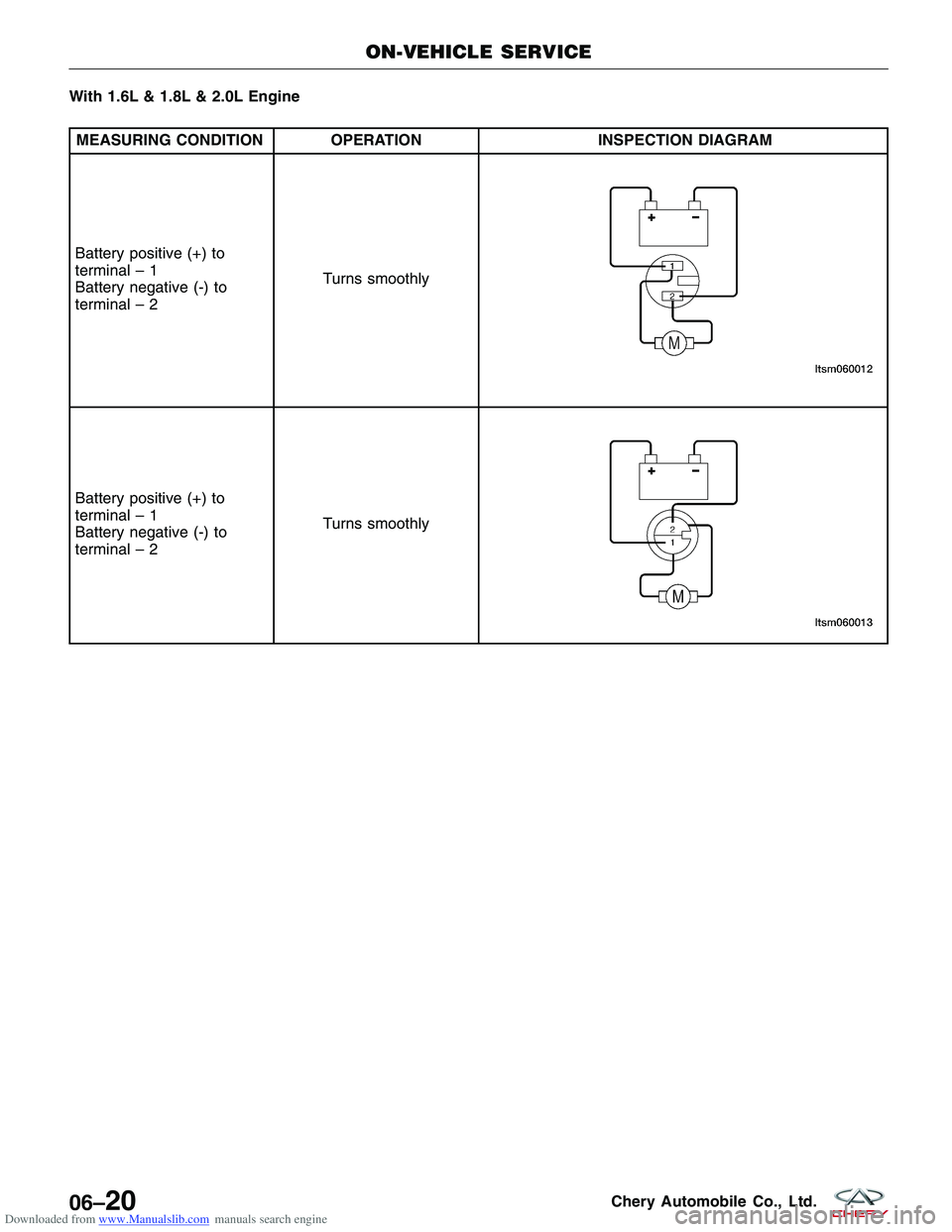 CHERY TIGGO 2009  Service Repair Manual Downloaded from www.Manualslib.com manuals search engine With 1.6L & 1.8L & 2.0L Engine
MEASURING CONDITION OPERATIONINSPECTION DIAGRAM
Battery positive (+) to
terminal – 1
Battery negative (-) to
t