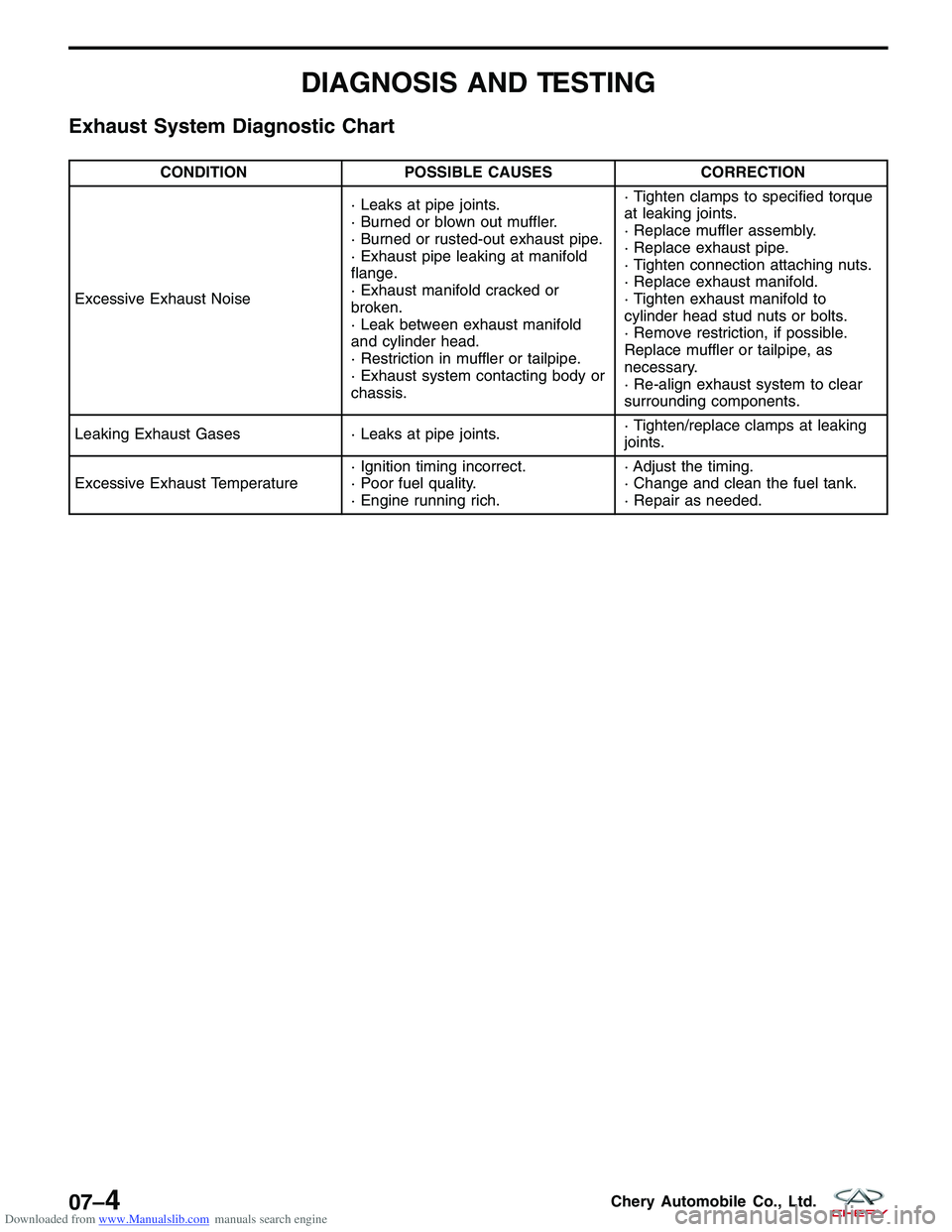 CHERY TIGGO 2009  Service Repair Manual Downloaded from www.Manualslib.com manuals search engine DIAGNOSIS AND TESTING
Exhaust System Diagnostic Chart
CONDITIONPOSSIBLE CAUSES CORRECTION
Excessive Exhaust Noise · Leaks at pipe joints.
· B