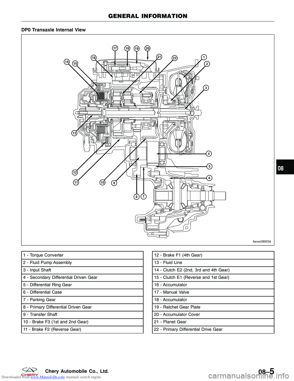 CHERY TIGGO 2009 Service Repair Manual Downloaded from www.Manualslib.com manuals search engine DP0 Transaxle Internal View
1 - Torque Converter
2 - Fluid Pump Assembly
3 - Input Shaft
4 - Secondary Differential Driven Gear
5 - Differentia CHERY TIGGO 2009 Service Repair Manual Downloaded from www.Manualslib.com manuals search engine DP0 Transaxle Internal View
1 - Torque Converter
2 - Fluid Pump Assembly
3 - Input Shaft
4 - Secondary Differential Driven Gear
5 - Differentia