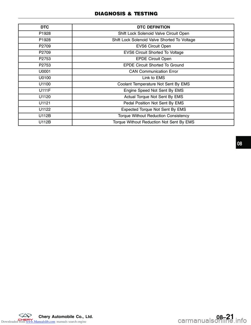 CHERY TIGGO 2009  Service Repair Manual Downloaded from www.Manualslib.com manuals search engine DTCDTC DEFINITION
P1928 Shift Lock Solenoid Valve Circuit Open
P1928 Shift Lock Solenoid Valve Shorted To Voltage
P2709 EVS6 Circuit Open
P2709