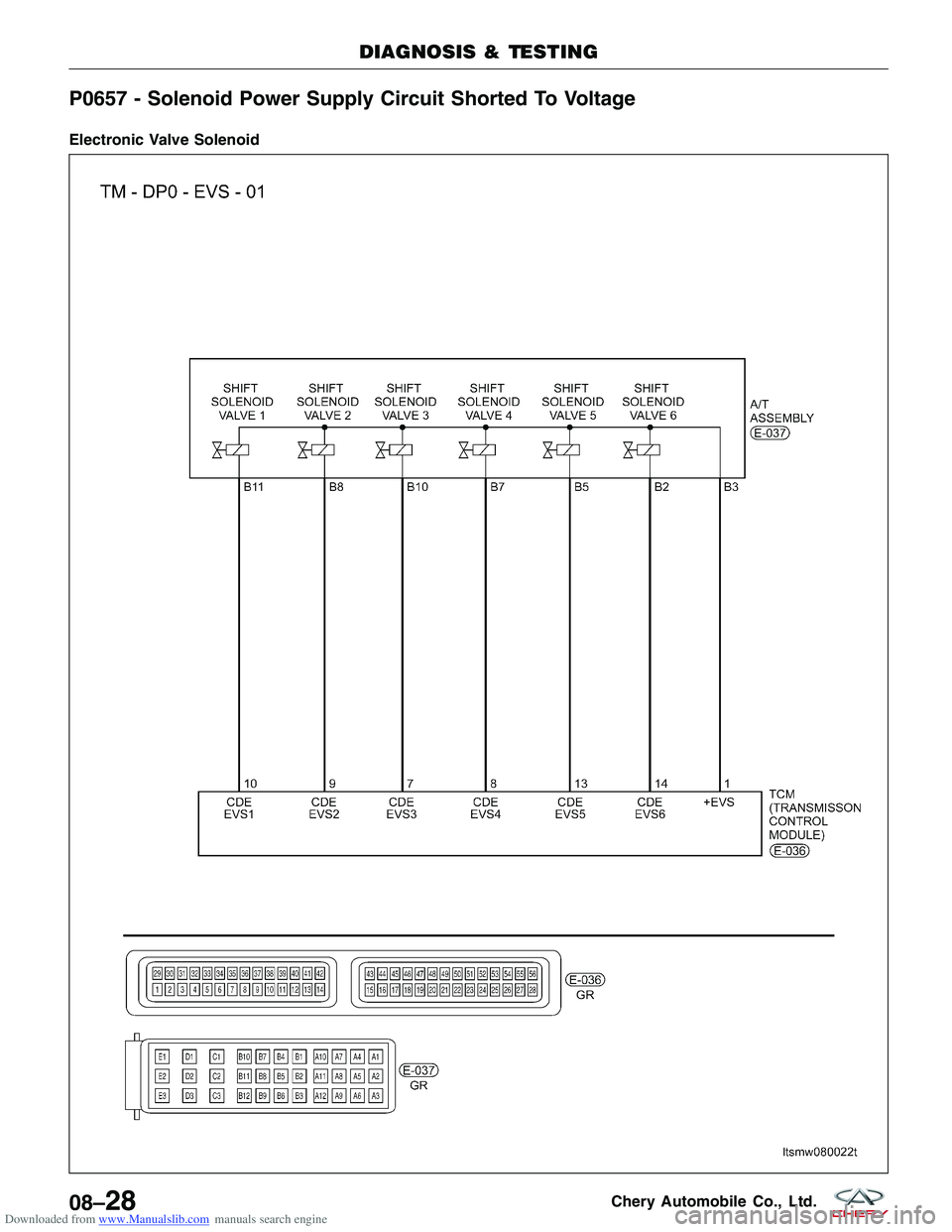 CHERY TIGGO 2009 Service Repair Manual Downloaded from www.Manualslib.com manuals search engine P0657 - Solenoid Power Supply Circuit Shorted To Voltage
Electronic Valve Solenoid
DIAGNOSIS & TESTING
LTSMW080022T
08–28Chery Automobile Co. CHERY TIGGO 2009 Service Repair Manual Downloaded from www.Manualslib.com manuals search engine P0657 - Solenoid Power Supply Circuit Shorted To Voltage
Electronic Valve Solenoid
DIAGNOSIS & TESTING
LTSMW080022T
08–28Chery Automobile Co.