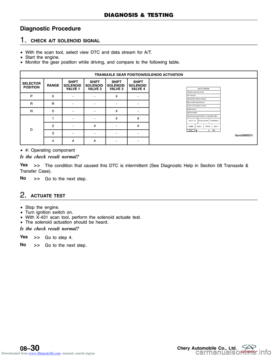 CHERY TIGGO 2009 Service Repair Manual Downloaded from www.Manualslib.com manuals search engine Diagnostic Procedure
1.CHECK A/T SOLENOID SIGNAL
• With the scan tool, select view DTC and data stream for A/T.
• Start the engine.
• Mon CHERY TIGGO 2009 Service Repair Manual Downloaded from www.Manualslib.com manuals search engine Diagnostic Procedure
1.CHECK A/T SOLENOID SIGNAL
• With the scan tool, select view DTC and data stream for A/T.
• Start the engine.
• Mon