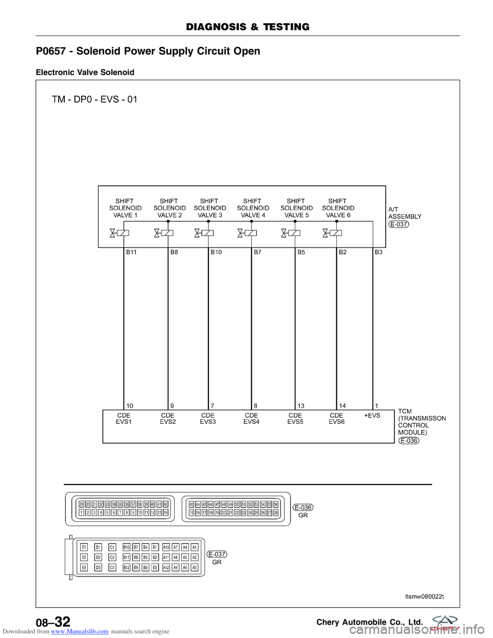 CHERY TIGGO 2009 Service Repair Manual Downloaded from www.Manualslib.com manuals search engine P0657 - Solenoid Power Supply Circuit Open
Electronic Valve Solenoid
DIAGNOSIS & TESTING
LTSMW080022T
08–32Chery Automobile Co., Ltd. CHERY TIGGO 2009 Service Repair Manual Downloaded from www.Manualslib.com manuals search engine P0657 - Solenoid Power Supply Circuit Open
Electronic Valve Solenoid
DIAGNOSIS & TESTING
LTSMW080022T
08–32Chery Automobile Co., Ltd.