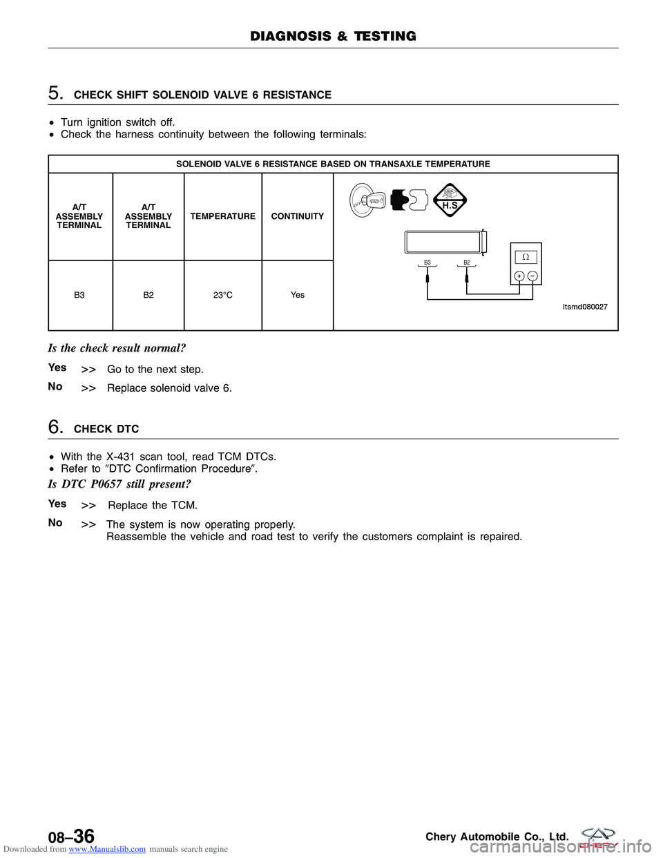 CHERY TIGGO 2009 Service Repair Manual Downloaded from www.Manualslib.com manuals search engine 5.CHECK SHIFT SOLENOID VALVE 6 RESISTANCE
• Turn ignition switch off.
• Check the harness continuity between the following terminals:
SOLEN CHERY TIGGO 2009 Service Repair Manual Downloaded from www.Manualslib.com manuals search engine 5.CHECK SHIFT SOLENOID VALVE 6 RESISTANCE
• Turn ignition switch off.
• Check the harness continuity between the following terminals:
SOLEN