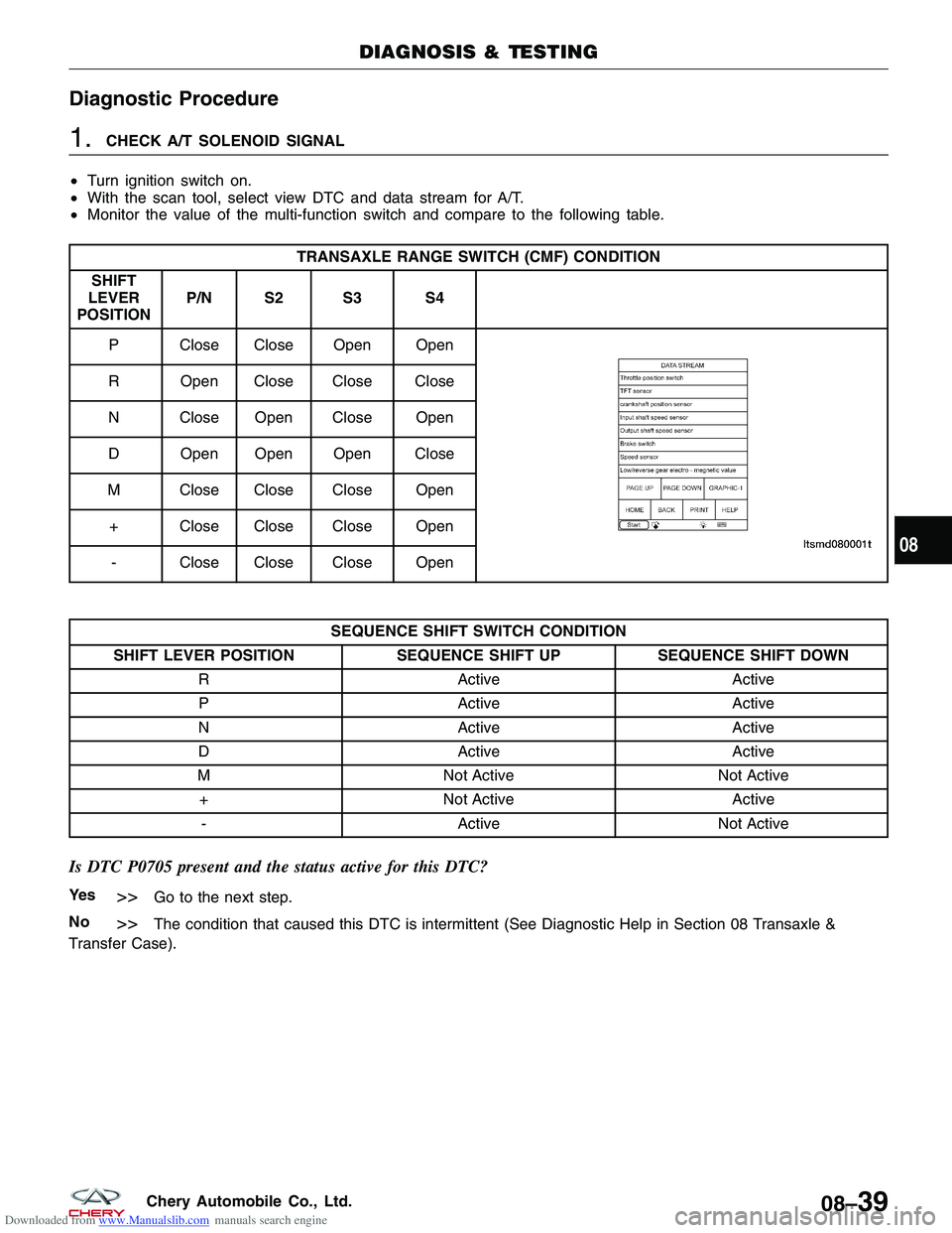 CHERY TIGGO 2009 Service Repair Manual Downloaded from www.Manualslib.com manuals search engine Diagnostic Procedure
1.CHECK A/T SOLENOID SIGNAL
• Turn ignition switch on.
• With the scan tool, select view DTC and data stream for A/T.
CHERY TIGGO 2009 Service Repair Manual Downloaded from www.Manualslib.com manuals search engine Diagnostic Procedure
1.CHECK A/T SOLENOID SIGNAL
• Turn ignition switch on.
• With the scan tool, select view DTC and data stream for A/T.