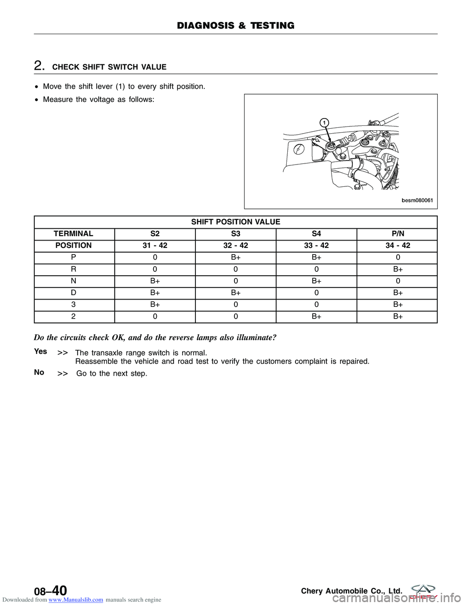 CHERY TIGGO 2009 Service Repair Manual Downloaded from www.Manualslib.com manuals search engine 2.CHECK SHIFT SWITCH VALUE
• Move the shift lever (1) to every shift position.
• Measure the voltage as follows:
SHIFT POSITION VALUE
TERMI CHERY TIGGO 2009 Service Repair Manual Downloaded from www.Manualslib.com manuals search engine 2.CHECK SHIFT SWITCH VALUE
• Move the shift lever (1) to every shift position.
• Measure the voltage as follows:
SHIFT POSITION VALUE
TERMI