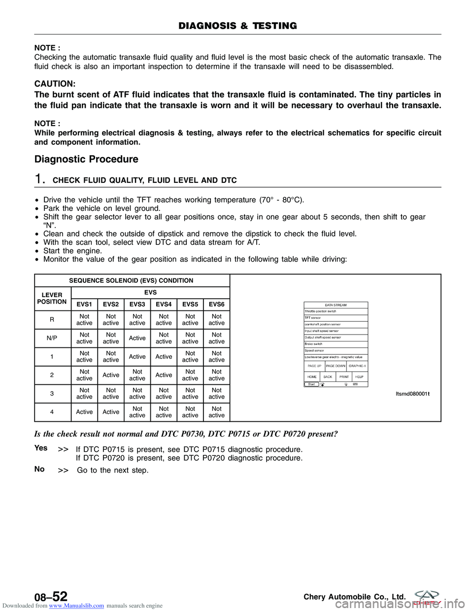 CHERY TIGGO 2009  Service Repair Manual Downloaded from www.Manualslib.com manuals search engine NOTE :
Checking the automatic transaxle fluid quality and fluid level is the most basic check of the automatic transaxle. The
fluid check is al