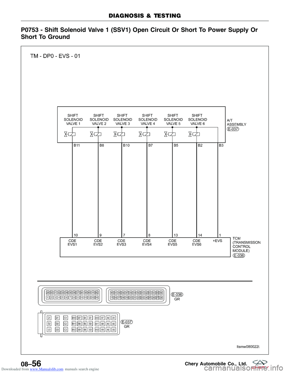 CHERY TIGGO 2009  Service Repair Manual Downloaded from www.Manualslib.com manuals search engine P0753 - Shift Solenoid Valve 1 (SSV1) Open Circuit Or Short To Power Supply Or
Short To Ground
DIAGNOSIS & TESTING
LTSMW080022T
08–56Chery Au