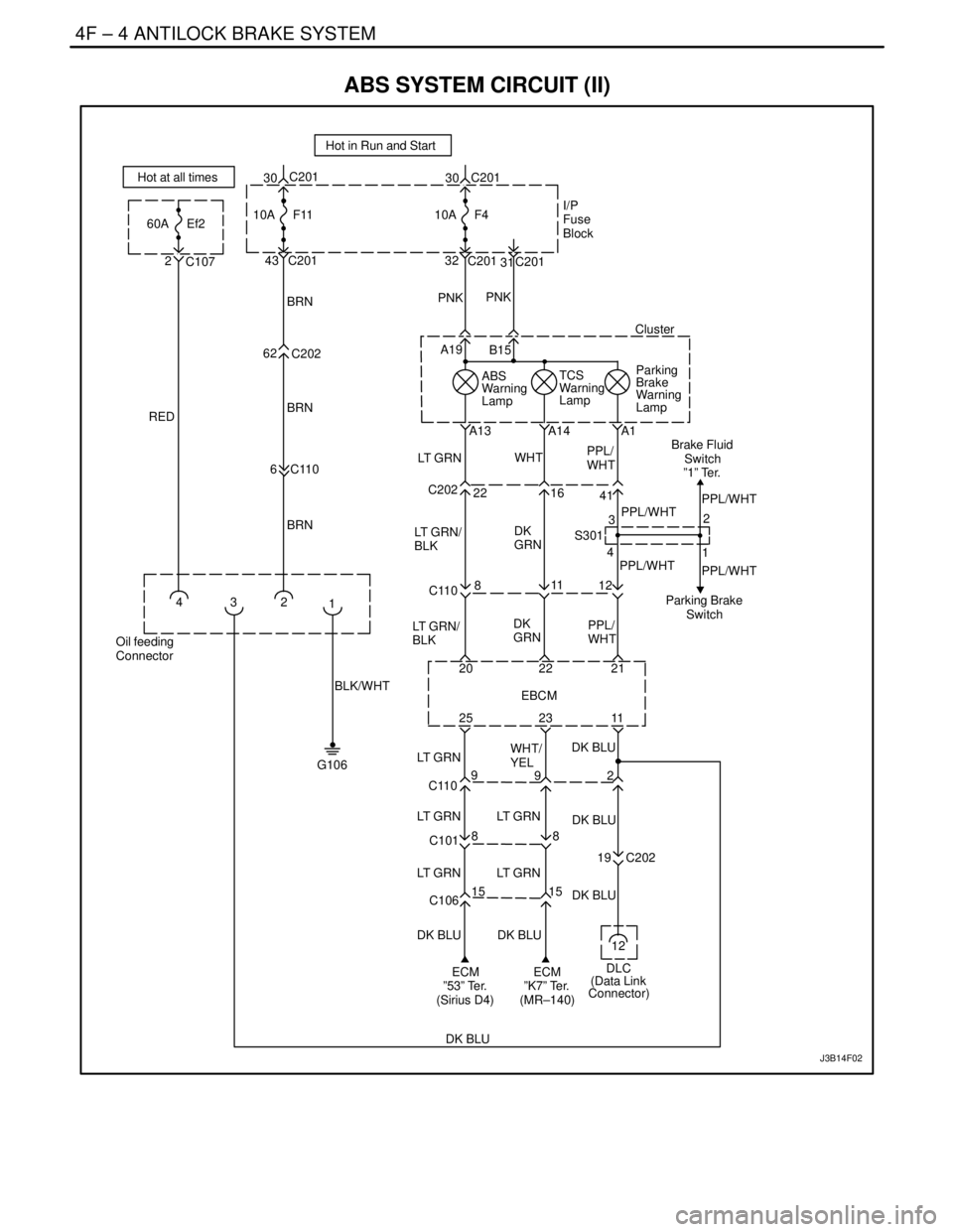 DAEWOO LACETTI 2004  Service Repair Manual 4F – 4IANTILOCK BRAKE SYSTEM
DAEWOO V–121 BL4
ABS SYSTEM CIRCUIT (II)
60A
REDEf2
2
C107
J3B14F02
Oil feeding
Connector
BLK/WHT
G106
10A30
F4
32 43
A19
A13 A14
S301A1 C201 C201
31C201 C201 C201
C20