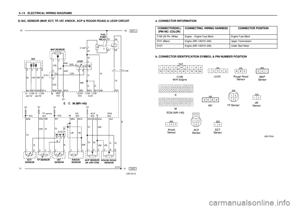 DAEWOO LACETTI 2004  Service Owners Manual 5–14WELECTRICAL WIRING DIAGRAMS
3) IAC, SENSOR (MAP, ECT, TP, IAT, KNOCK, ACP & ROUGH ROAD) & LEGR CIRCUITa. CONNECTOR INFORMATION
CONNECTOR(NO.)
(PIN NO. COLOR)
CONNECTING, WIRING HARNESSCONNECTOR 