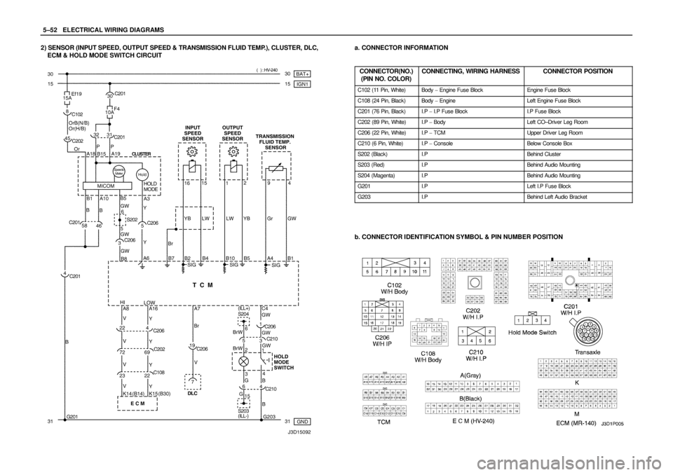 DAEWOO LACETTI 2004  Service Owners Manual 5–52WELECTRICAL WIRING DIAGRAMS
2) SENSOR (INPUT SPEED, OUTPUT SPEED & TRANSMISSION FLUID TEMP.), CLUSTER, DLC,
ECM & HOLD MODE SWITCH CIRCUITa. CONNECTOR INFORMATION
CONNECTOR(NO.)
(PIN NO. COLOR)
