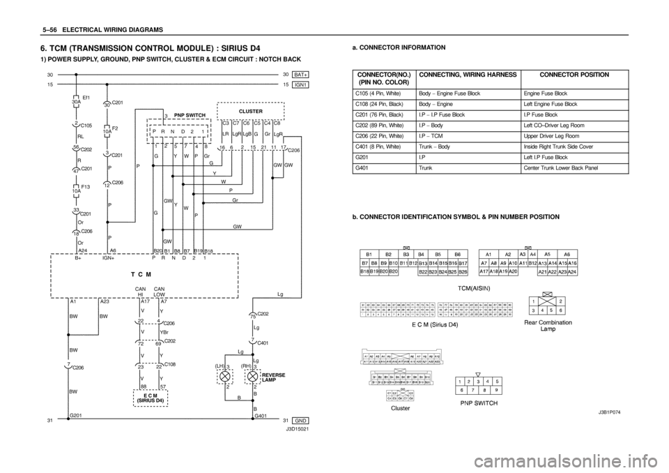 DAEWOO LACETTI 2004  Service Owners Manual 5–56WELECTRICAL WIRING DIAGRAMS
6. TCM (TRANSMISSION CONTROL MODULE) : SIRIUS D4
1) POWER SUPPLY, GROUND, PNP SWITCH, CLUSTER & ECM CIRCUIT : NOTCH BACK
a. CONNECTOR INFORMATION
CONNECTOR(NO.)
(PIN 