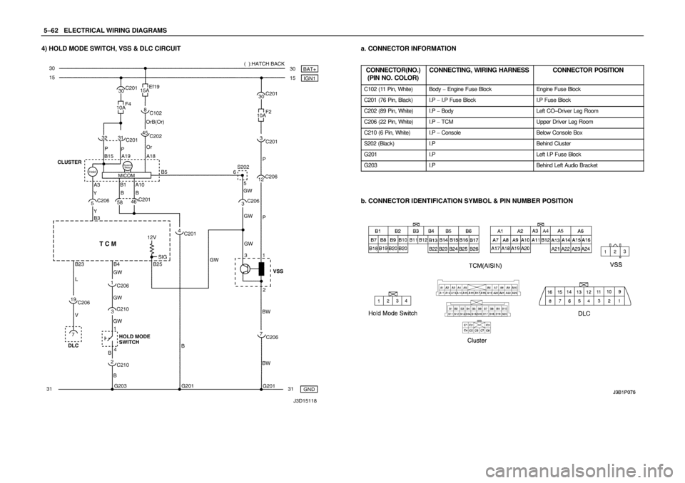 DAEWOO LACETTI 2004  Service Repair Manual 5–62WELECTRICAL WIRING DIAGRAMS
4) HOLD MODE SWITCH, VSS & DLC CIRCUITa. CONNECTOR INFORMATION
CONNECTOR(NO.)
(PIN NO. COLOR)
CONNECTING, WIRING HARNESSCONNECTOR POSITION
C102 (11 Pin, White)Body  