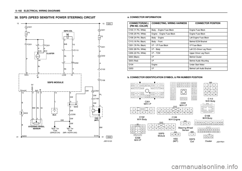DAEWOO LACETTI 2004  Service Repair Manual 5–182WELECTRICAL WIRING DIAGRAMS
30. SSPS (SPEED SENSITIVE POWER STEERING) CIRCUITa. CONNECTOR INFORMATION
CONNECTOR(NO.)
(PIN NO. COLOR)
CONNECTING, WIRING HARNESSCONNECTOR POSITION
C102 (11 Pin, W