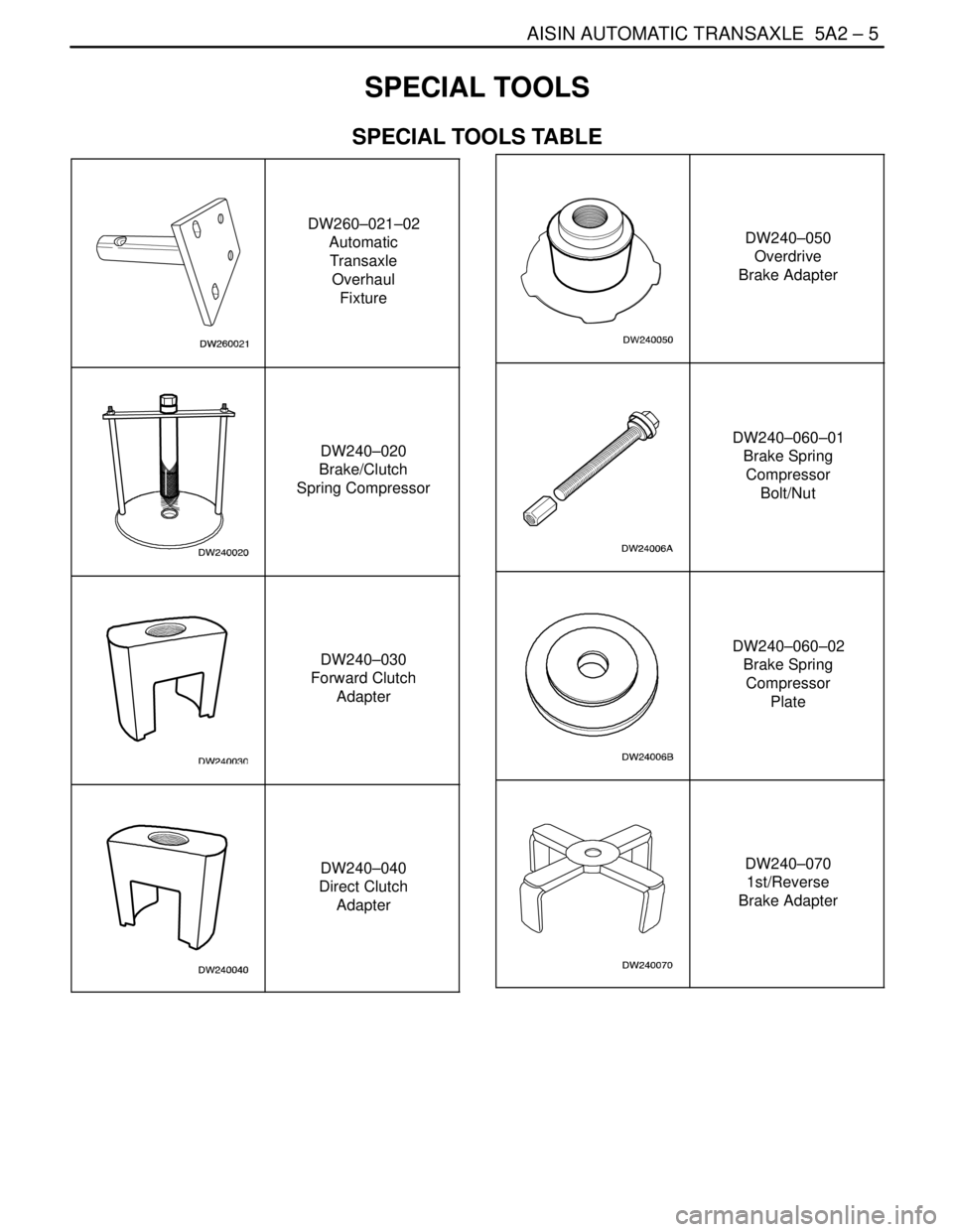 DAEWOO LACETTI 2004  Service Repair Manual AISIN AUTOMATIC TRANSAXLE  5A2 – 5
DAEWOO V–121 BL4
SPECIAL TOOLS
SPECIAL TOOLS TABLE
DW260–021–02
Automatic
Transaxle
Overhaul
Fixture
DW240–020
Brake/Clutch
Spring Compressor
DW240–030
F
