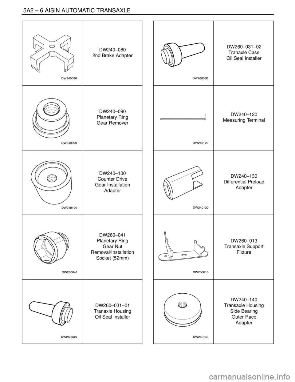 DAEWOO LACETTI 2004  Service Repair Manual 5A2 – 6IAISIN AUTOMATIC TRANSAXLE
DAEWOO V–121 BL4
DW240–080
2nd Brake Adapter
DW240–090
Planetary Ring
Gear Remover
DW240–100
Counter Drive
Gear Installation
Adapter
DW260–041
Planetary R