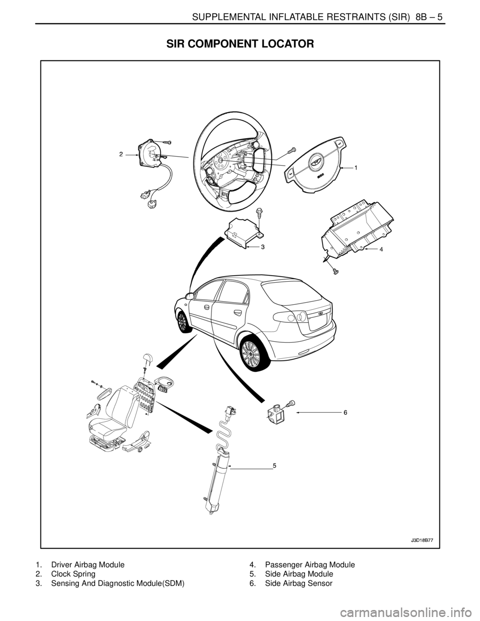 DAEWOO LACETTI 2004  Service Repair Manual SUPPLEMENTAL INFLATABLE RESTRAINTS (SIR)  8B – 5
DAEWOO V–121 BL4
SIR COMPONENT LOCATOR
1.  Driver Airbag Module
2. Clock Spring
3.  Sensing And Diagnostic Module(SDM)4.  Passenger Airbag Module
5