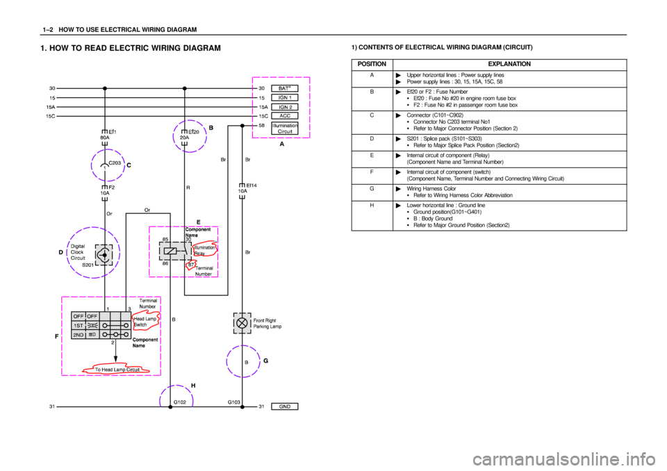 DAEWOO LACETTI 2004 Service Owners Guide 1–2WHOW TO USE ELECTRICAL WIRING DIAGRAM
1. HOW TO READ ELECTRIC WIRING DIAGRAM1) CONTENTS OF ELECTRICAL WIRING DIAGRAM (CIRCUIT)
POSITION
EXPLANATION
A" Upper horizontal lines : Power supply l DAEWOO LACETTI 2004 Service Owners Guide 1–2WHOW TO USE ELECTRICAL WIRING DIAGRAM
1. HOW TO READ ELECTRIC WIRING DIAGRAM1) CONTENTS OF ELECTRICAL WIRING DIAGRAM (CIRCUIT)
POSITION
EXPLANATION
A" Upper horizontal lines : Power supply l